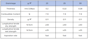 Wet-laid Fiberglass Nonwoven