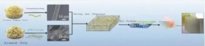Aramid Paper