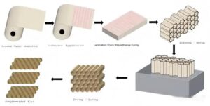 Aramid Paper Production Process
