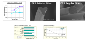 PPS fiber