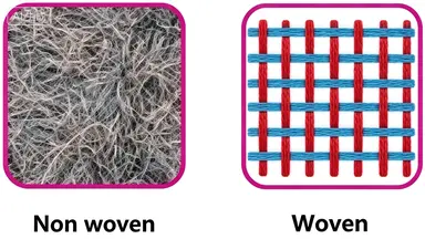 Comparison of Wet-Laid Glass Fiber Mat and Woven Fabric